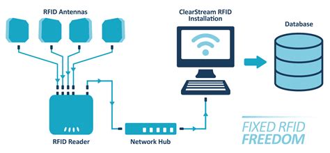 clearstream rfid reader|rfid reader software free download.